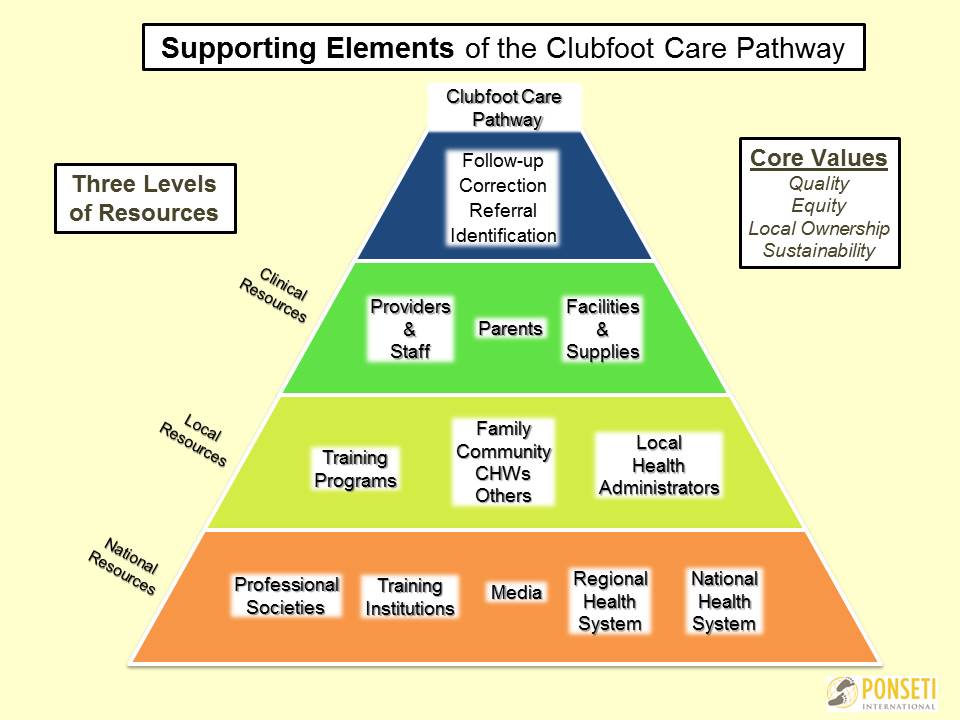 Pathway2